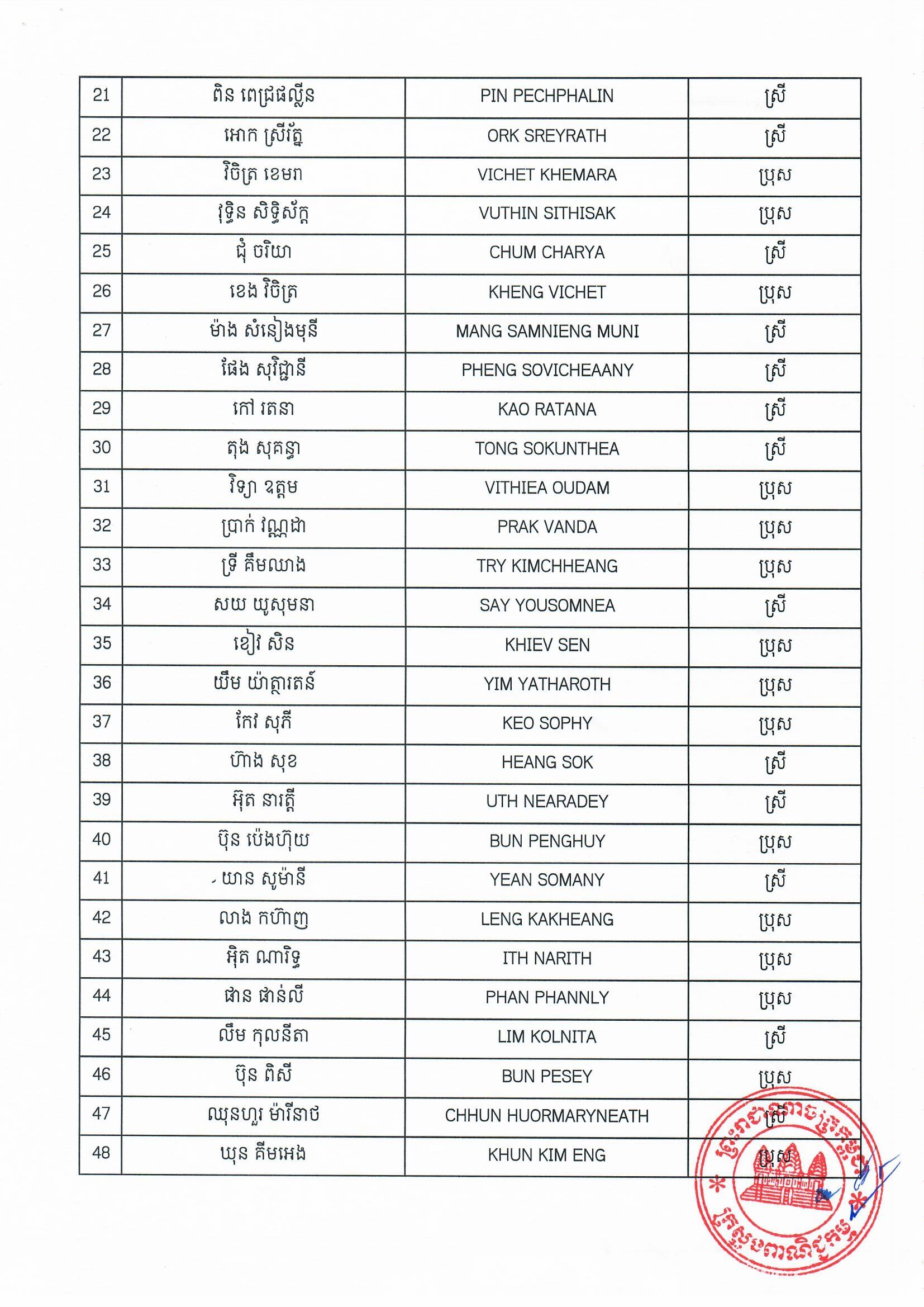 Kingdom Of Cambodia Business Registration